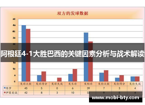 阿根廷4-1大胜巴西的关键因素分析与战术解读 阿根廷4-1大胜巴西的关键因素分析与战术解读